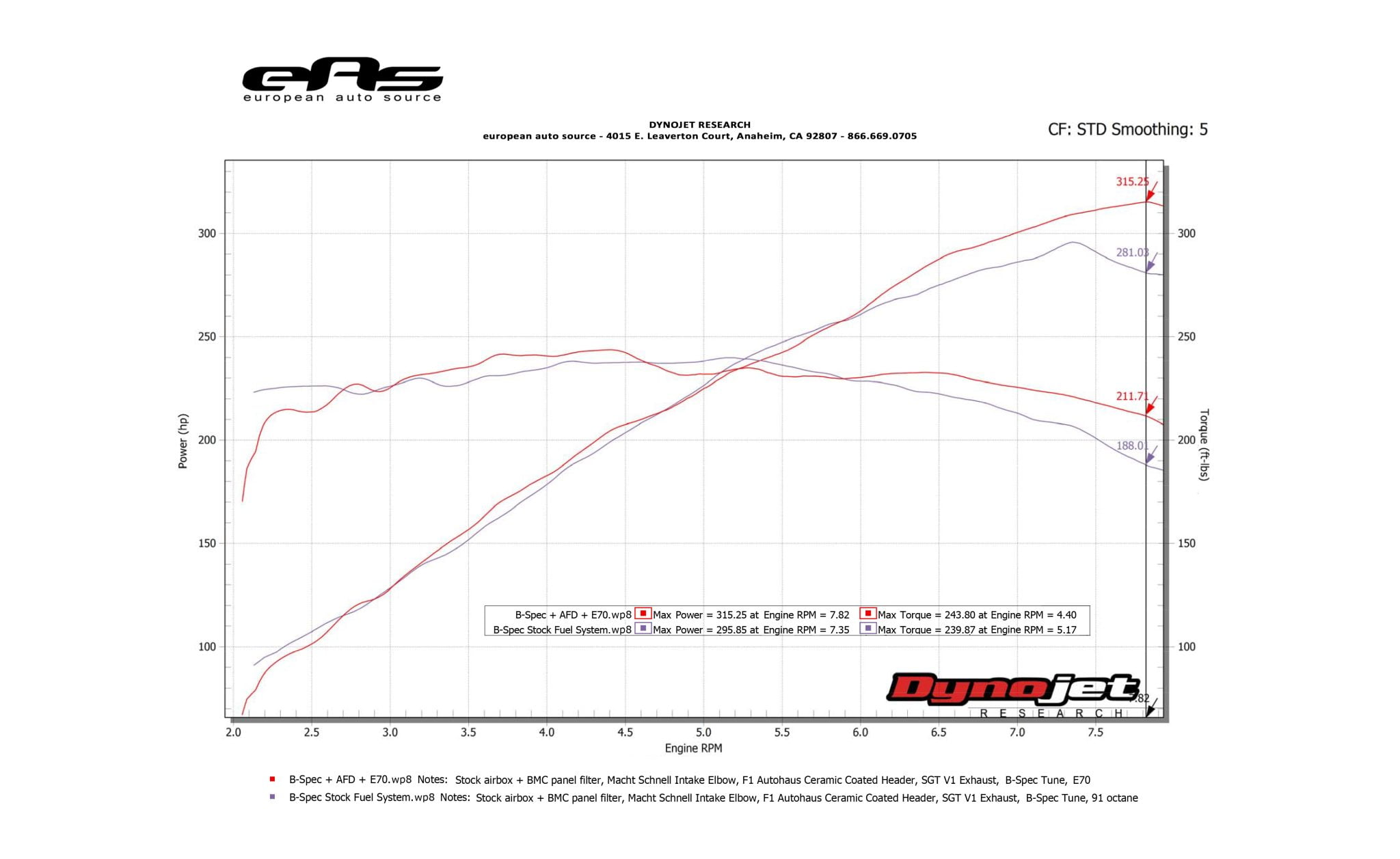 Advanced Fuel Dynamics PROFLEX Commander E85 - E46 M3 Dyno
