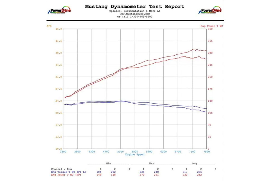 Advanced Fuel Dynamics PROFLEX Commander E85 - E46 M3 Dyno