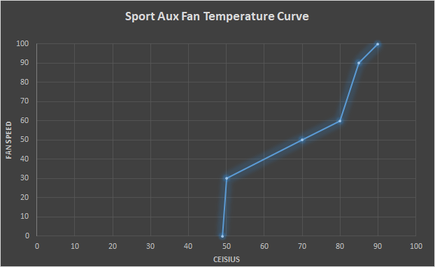E46 M3 Sport Aux Fan Temperature Curve