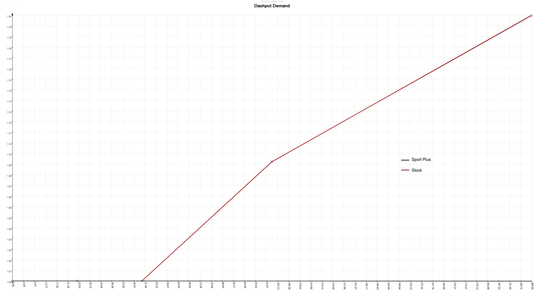 Buildjournal B-Spec Tune Dashpot Demand