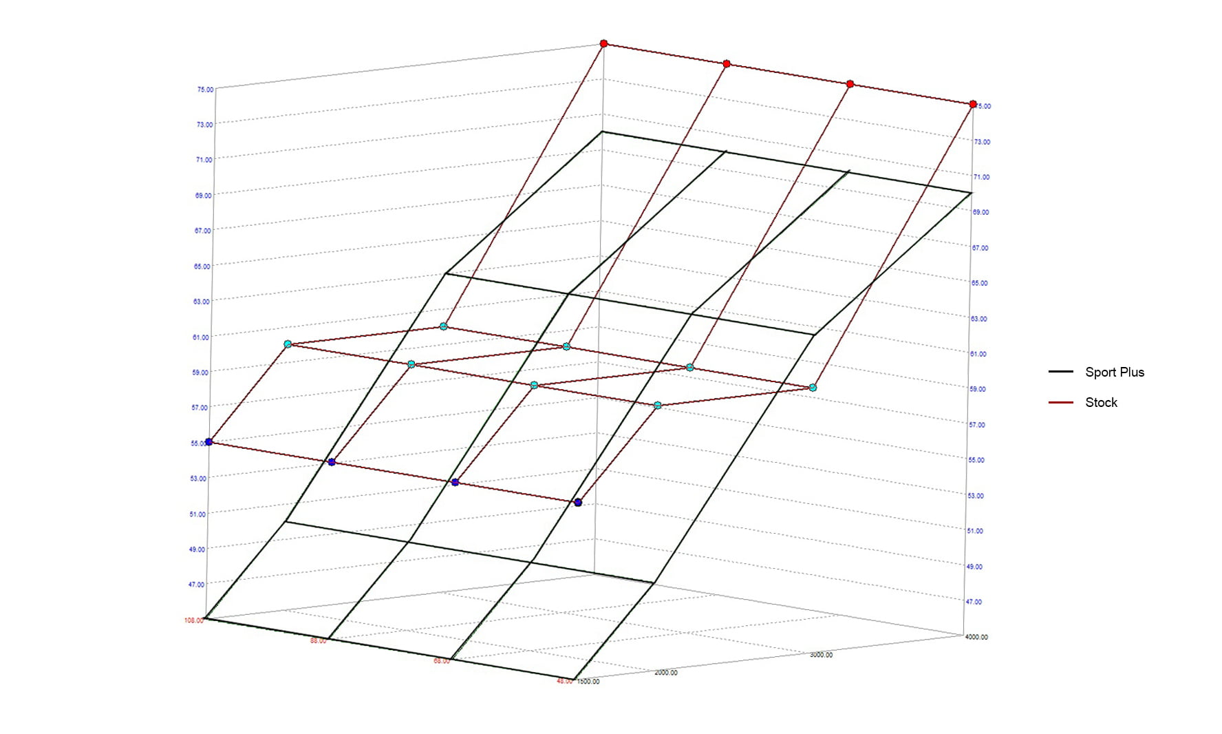 Buildjournal B-Spec Tune WOT Threshold